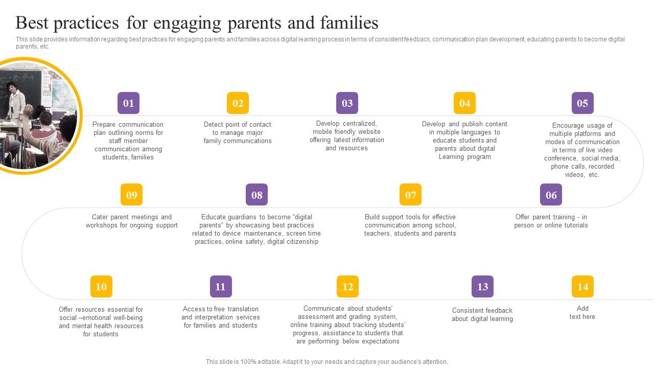 Digital_Coaching_And_Learning_Playbook_Best_Practices_For_Engaging_Parents_And_Families_Diagrams_PDF_Slide_1.jpg
