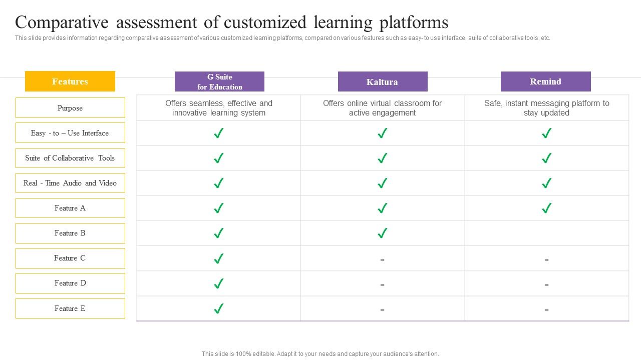 Digital_Coaching_And_Learning_Playbook_Comparative_Assessment_Of_Customized_Learning_Platforms_Mockup_PDF_Slide_1.jpg