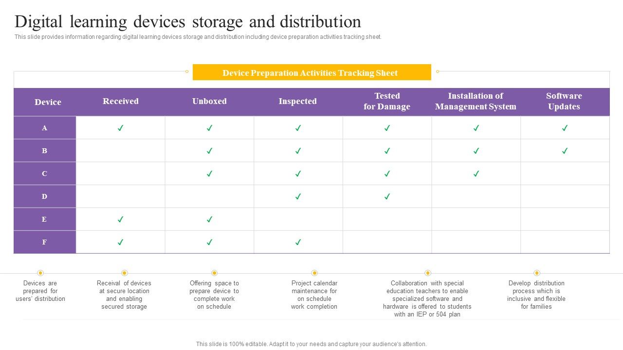 Digital_Coaching_And_Learning_Playbook_Digital_Learning_Devices_Storage_And_Distribution_Download_PDF_Slide_1.jpg