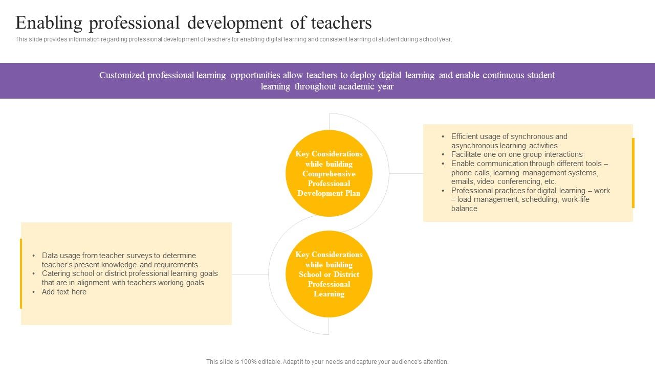 Digital_Coaching_And_Learning_Playbook_Enabling_Professional_Development_Of_Teachers_Elements_PDF_Slide_1.jpg