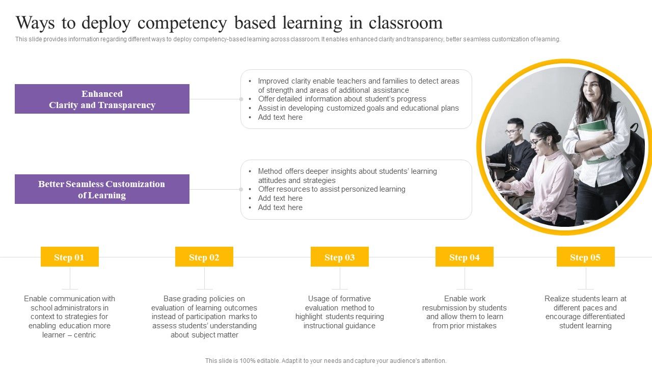 Digital_Coaching_And_Learning_Playbook_Ways_To_Deploy_Competency_Based_Learning_In_Classroom_Designs_PDF_Slide_1.jpg