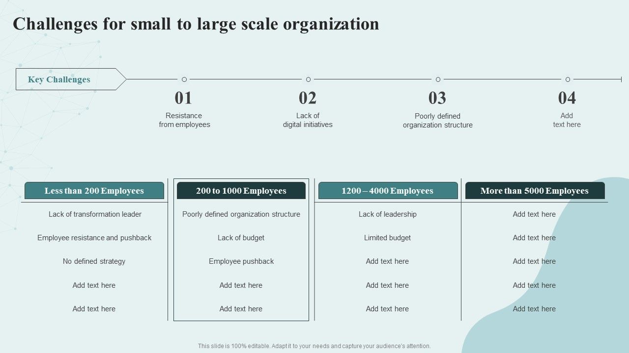 Digital_Competency_Evaluation_And_Modification_Challenges_For_Small_To_Large_Guidelines_PDF_Slide_1.jpg