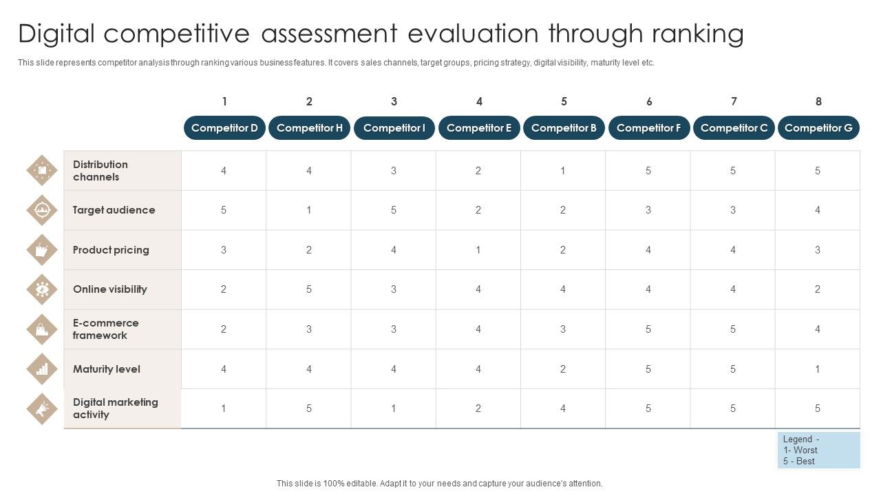 Digital_Competitive_Assessment_Evaluation_Through_Ranking_Formats_PDF_Slide_1.jpg