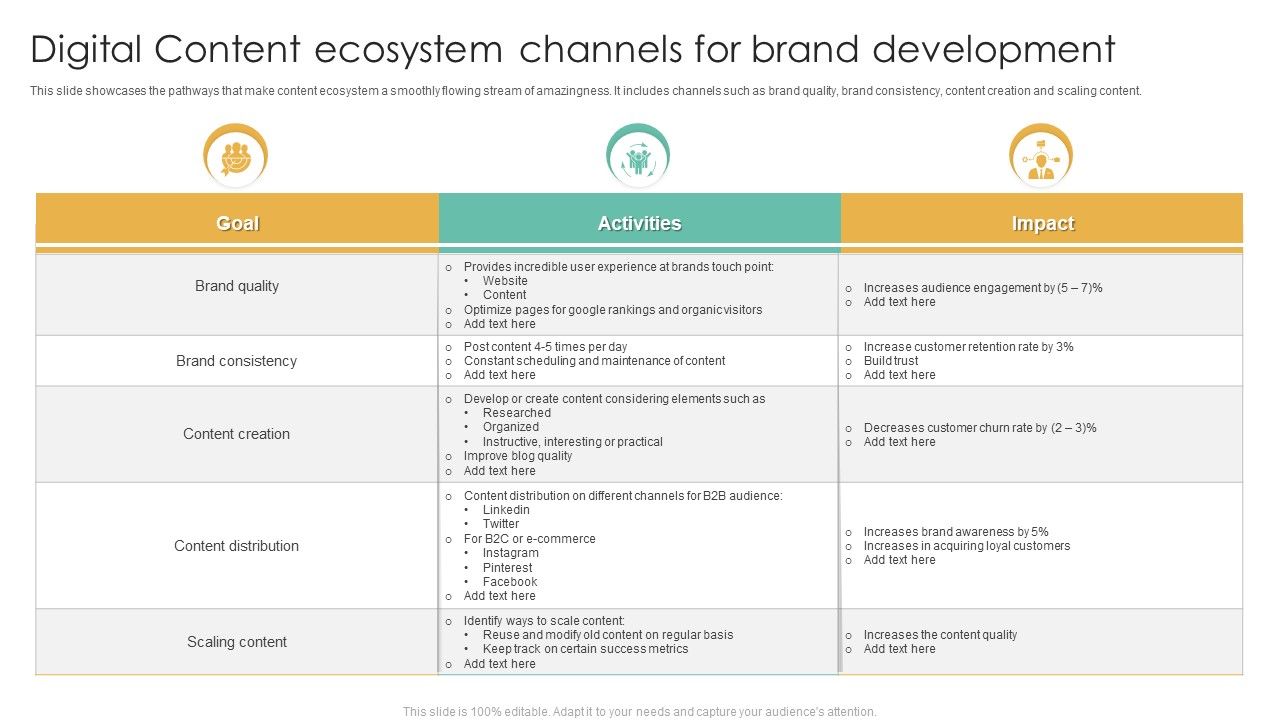 Digital_Content_Ecosystem_Channels_For_Brand_Development_Ppt_Show_Portrait_PDF_Slide_1.jpg