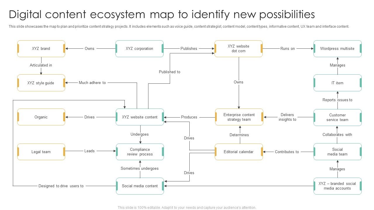 Digital_Content_Ecosystem_Map_To_Identify_New_Possibilities_Ppt_Slides_Design_Templates_PDF_Slide_1.jpg