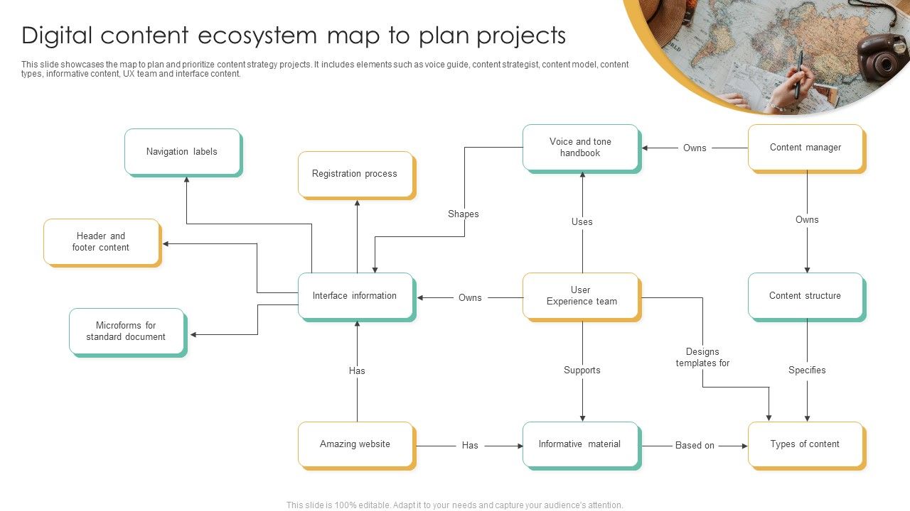 Digital_Content_Ecosystem_Map_To_Plan_Projects_Ppt_Infographics_Backgrounds_PDF_Slide_1.jpg