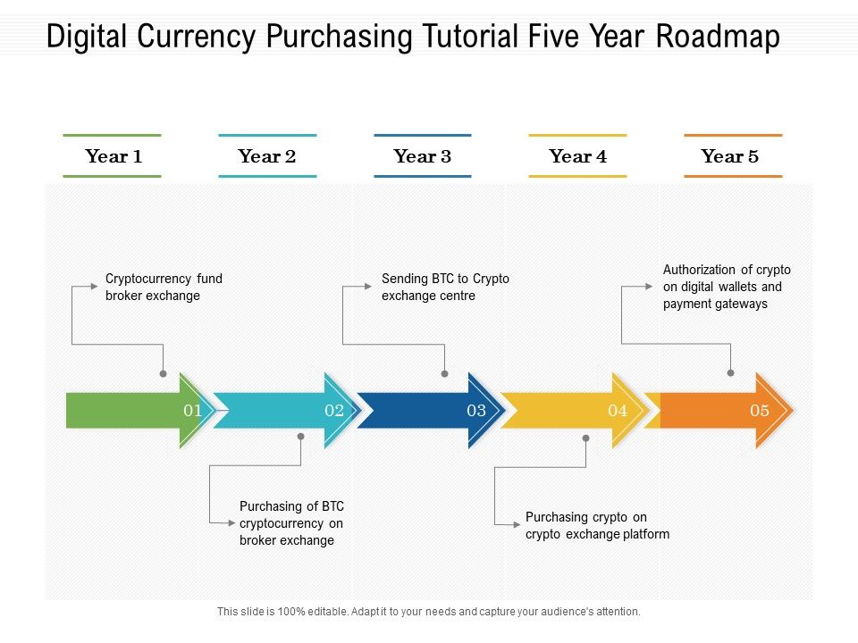 Digital_Currency_Purchasing_Tutorial_Five_Year_Roadmap_Topics_Slide_1.jpg