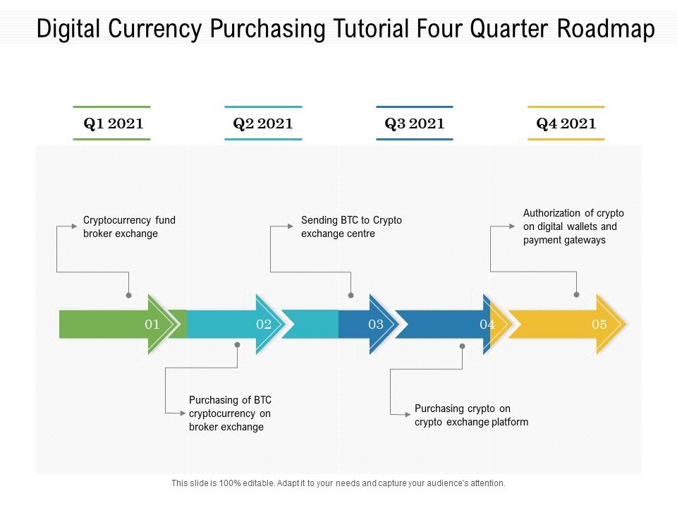 Digital_Currency_Purchasing_Tutorial_Four_Quarter_Roadmap_Icons_Slide_1.jpg