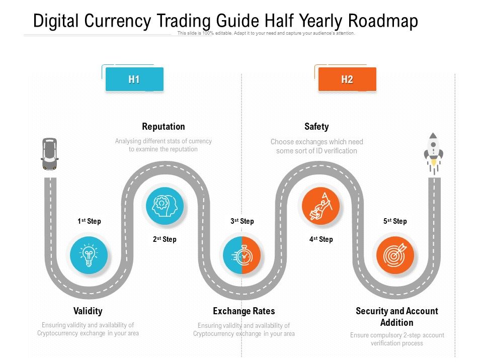 Digital_Currency_Trading_Guide_Half_Yearly_Roadmap_Pictures_Slide_1.jpg