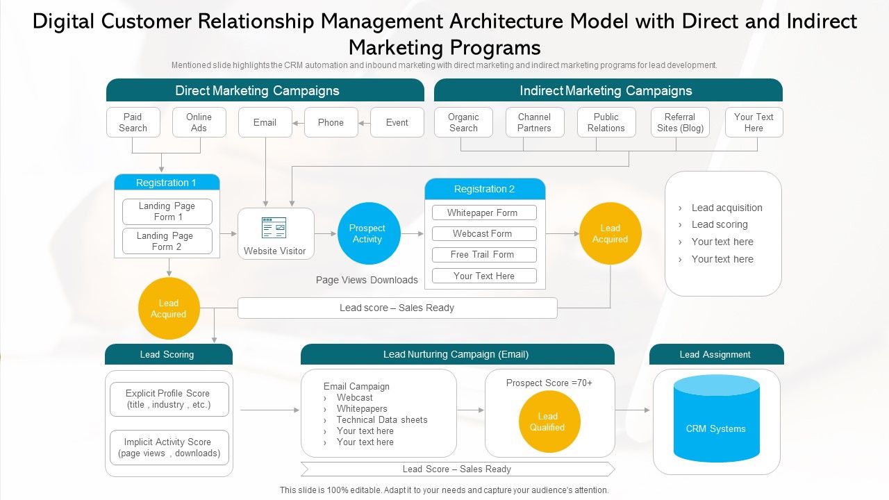 Digital_Customer_Relationship_Management_Architecture_Model_With_Direct_And_Indirect_Marketing_Programs_Slides_PDF_Slide_1.jpg