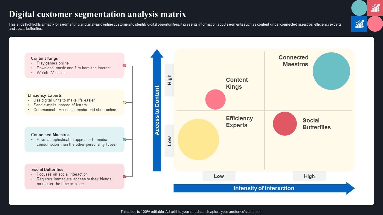 Digital_Customer_Segmentation_Analysis_Matrix_Ppt_Layouts_Design_Templates_PDF_Slide_1.jpg