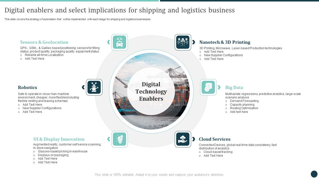 Digital_Enablers_And_Select_Implications_For_Shipping_And_Logistics_Business_Logistics_Information_PDF_Slide_1.jpg