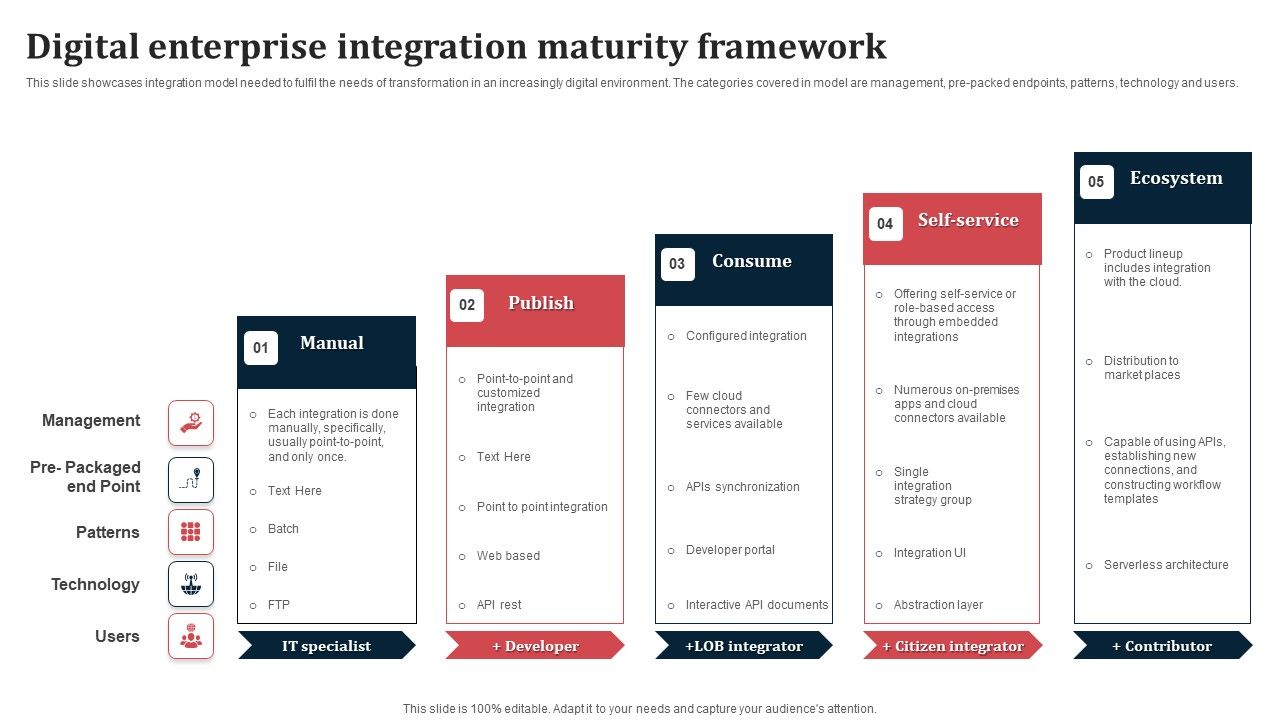 Digital_Enterprise_Integration_Maturity_Framework_Ppt_Infographic_Template_Visuals_PDF_Slide_1.jpg
