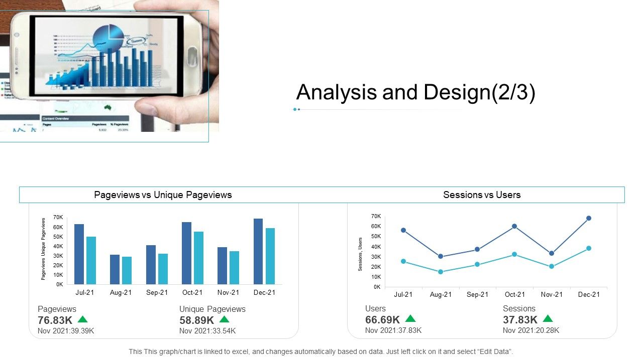 Digital_Enterprise_Management_Analysis_And_Design_Pageviews_Ppt_PowerPoint_Presentation_Pictures_Demonstration_PDF_Slide_1.jpg