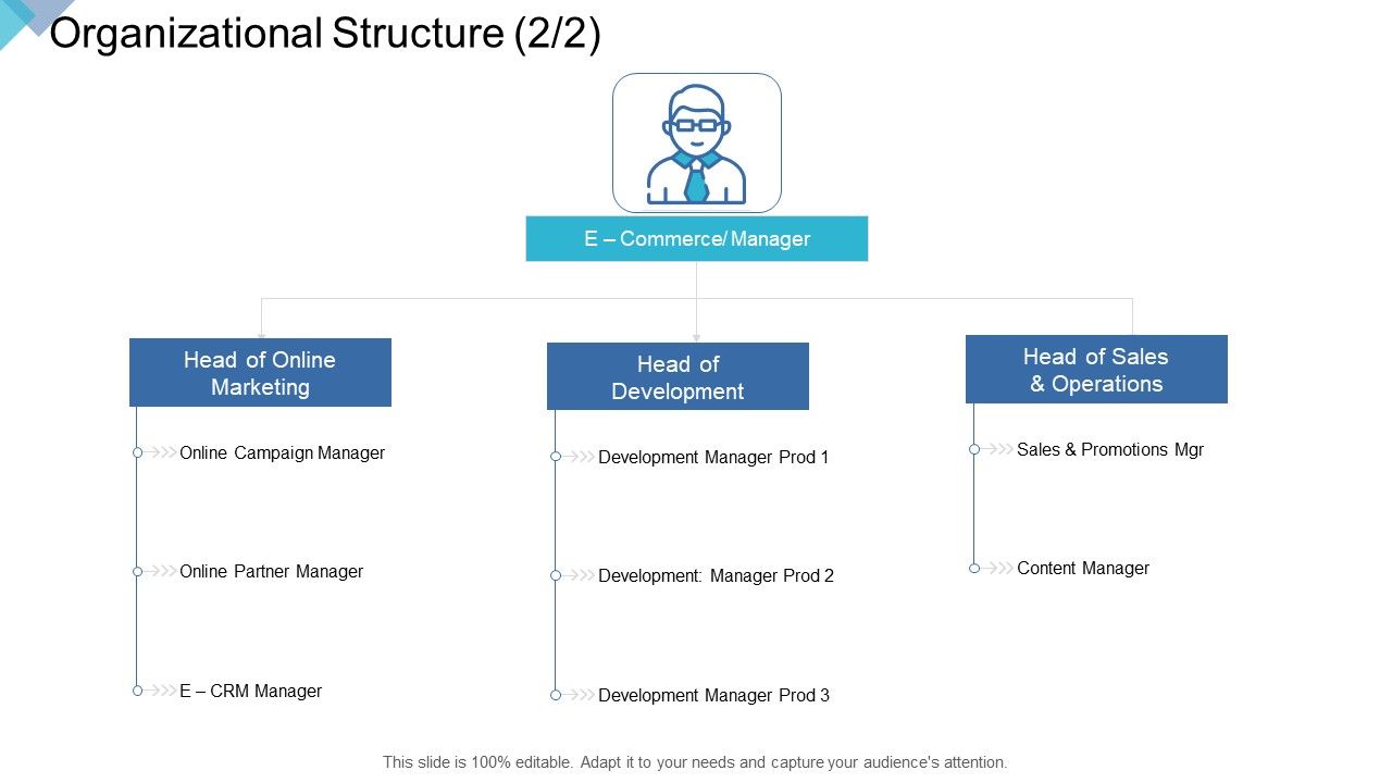 Digital_Enterprise_Management_Organizational_Structure_Development_Ppt_PowerPoint_Presentation_Summary_Vector_PDF_Slide_1.jpg