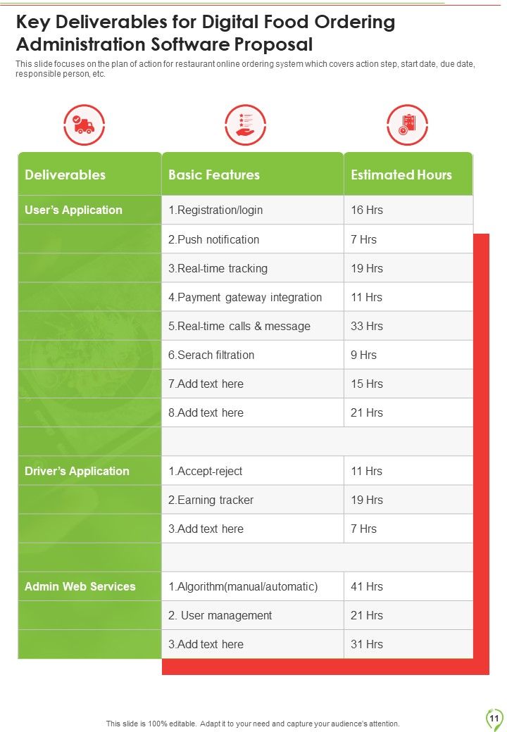 Digital Food Ordering Administration Software Proposal Example Document Report Doc Pdf Ppt