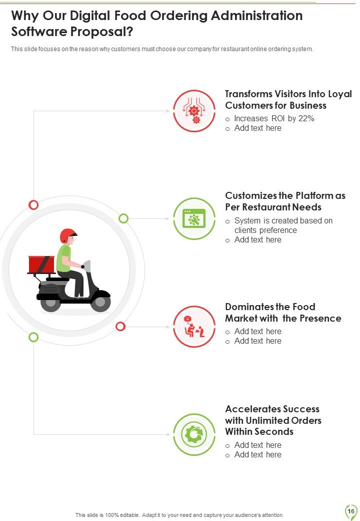 Digital Food Ordering Administration Software Proposal Example Document Report Doc Pdf Ppt