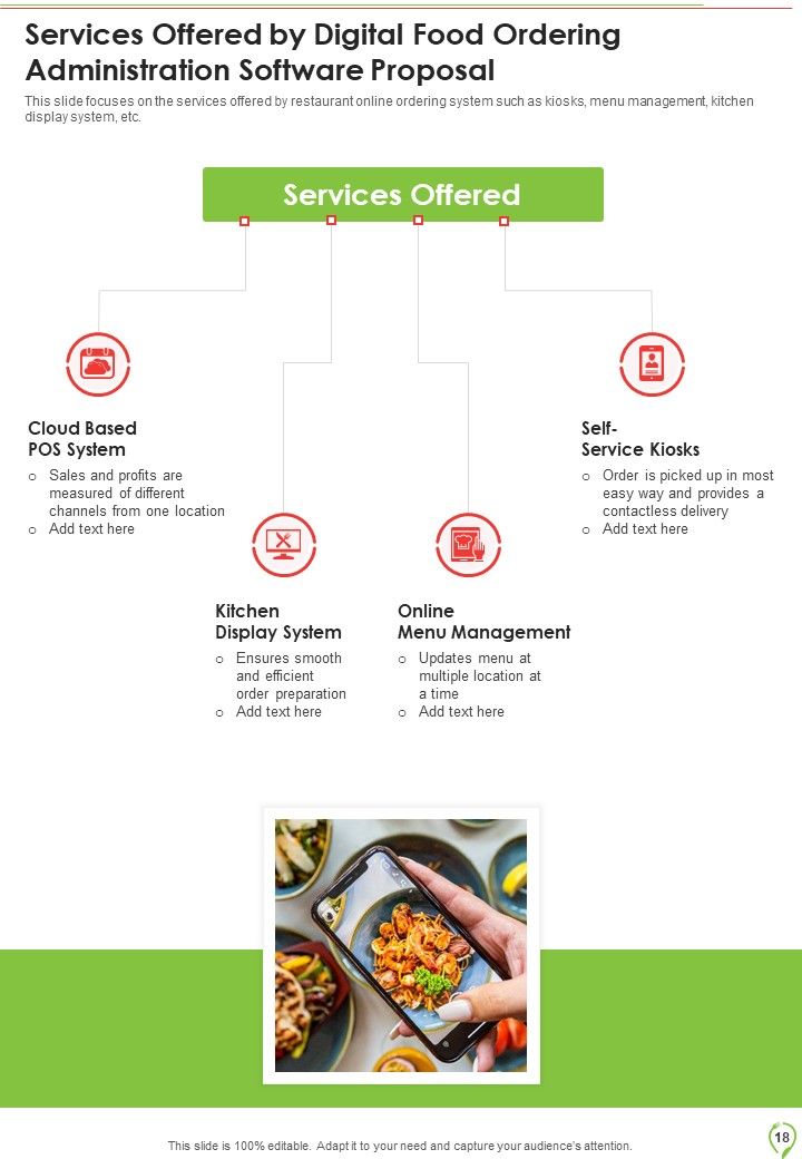 Digital Food Ordering Administration Software Proposal Example Document Report Doc Pdf Ppt