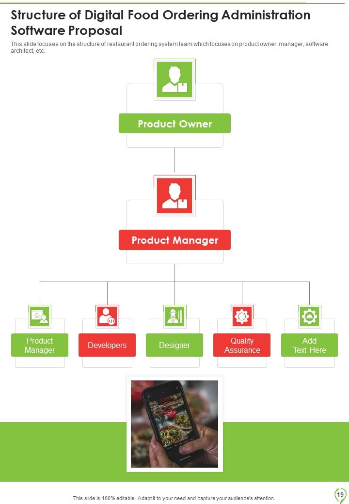 Digital Food Ordering Administration Software Proposal Example Document Report Doc Pdf Ppt