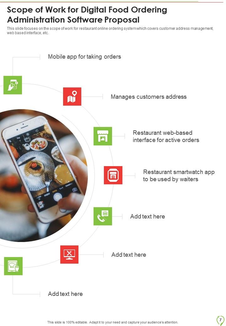 Digital Food Ordering Administration Software Proposal Example Document Report Doc Pdf Ppt