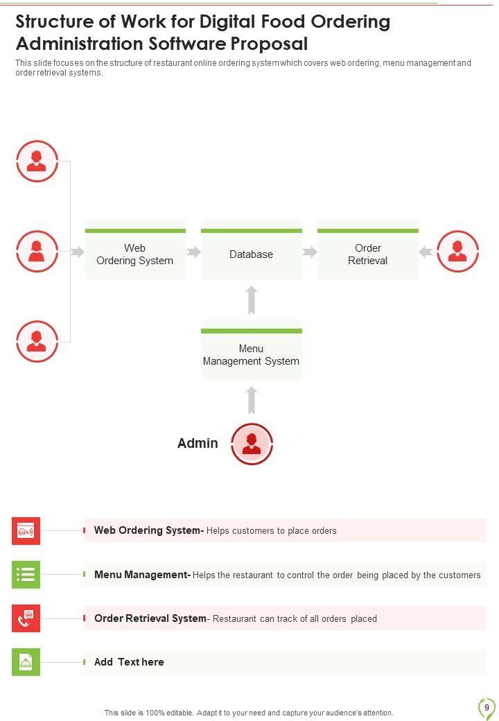 Digital Food Ordering Administration Software Proposal Example Document Report Doc Pdf Ppt