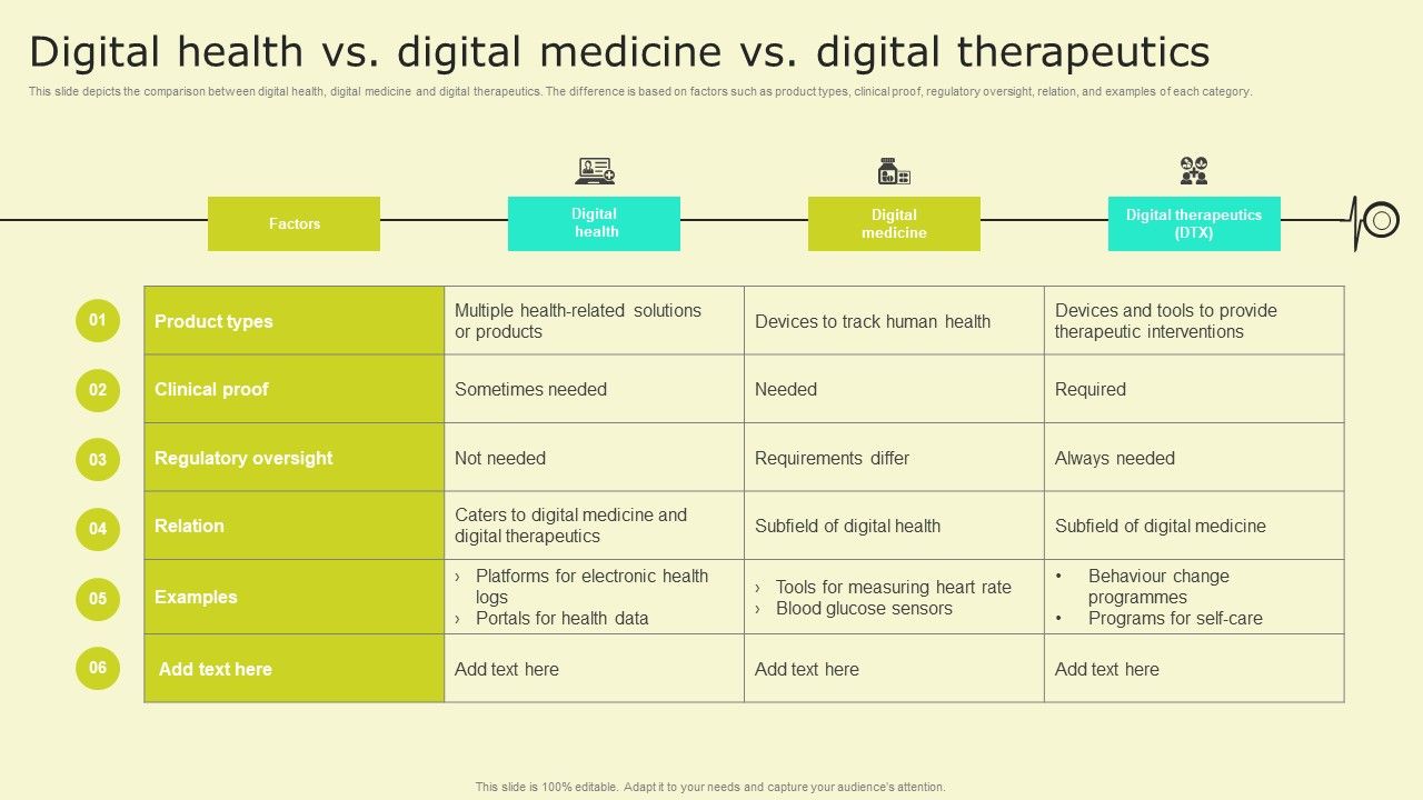 Digital_Health_Interventions_Digital_Health_Vs_Digital_Medicine_Vs_Digital_Therapeutics_Graphics_PDF_Slide_1.jpg