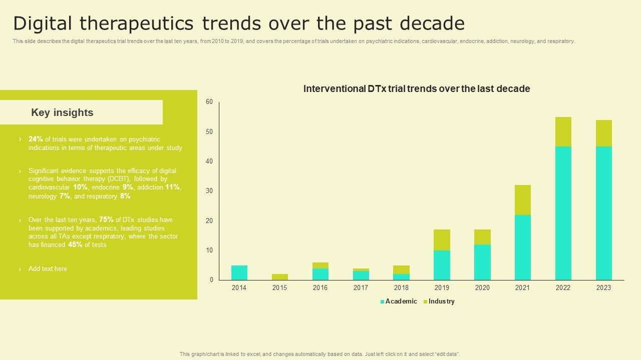 Digital_Health_Interventions_Digital_Therapeutics_Trends_Over_The_Past_Decade_Rules_PDF_Slide_1.jpg