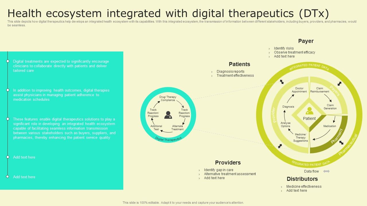Digital_Health_Interventions_Health_Ecosystem_Integrated_With_Digital_Therapeutics_Dtx_Themes_PDF_Slide_1.jpg