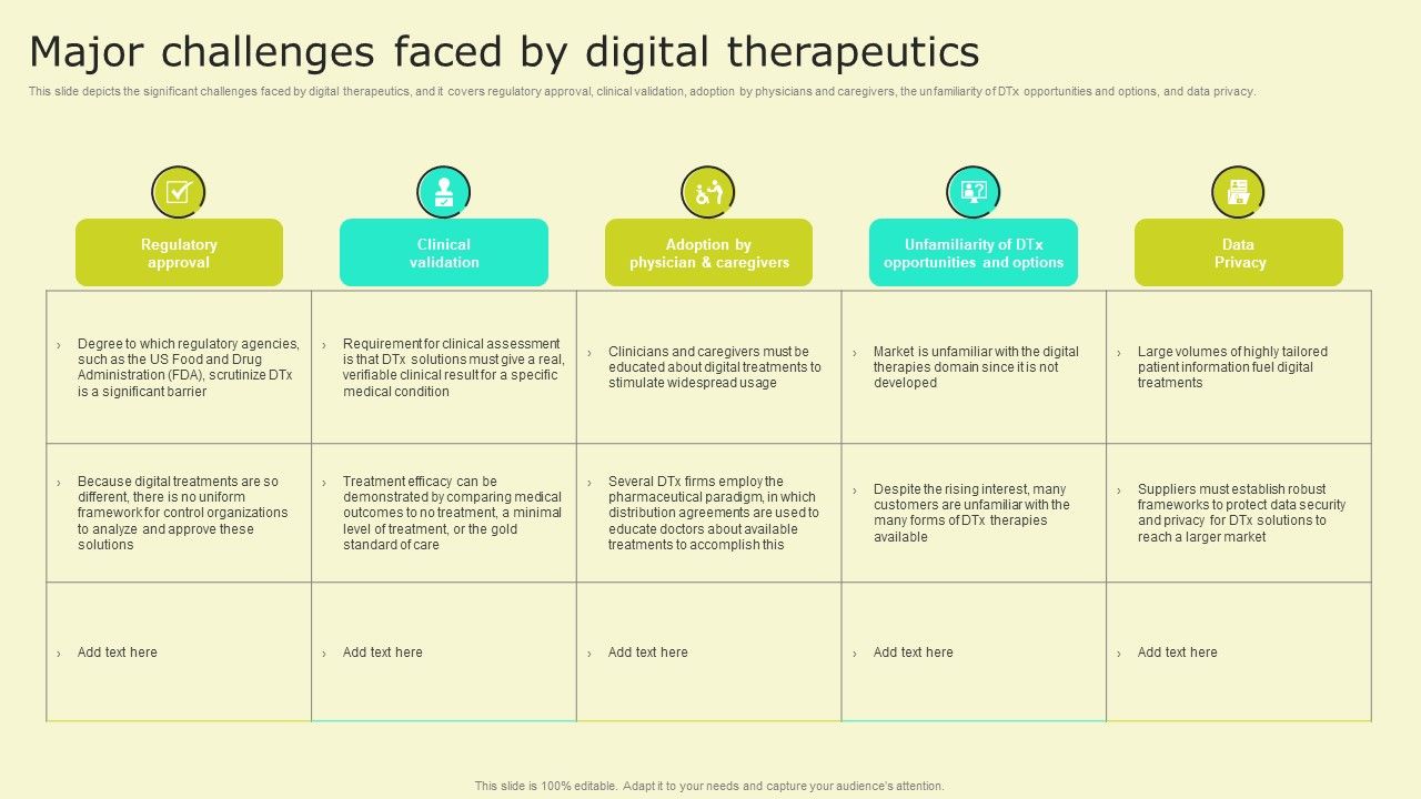 Digital_Health_Interventions_Major_Challenges_Faced_By_Digital_Therapeutics_Summary_PDF_Slide_1.jpg