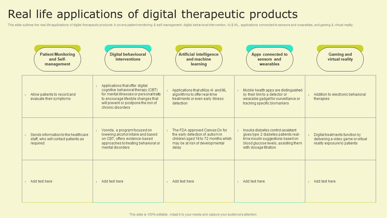 Digital_Health_Interventions_Real_Life_Applications_Of_Digital_Therapeutic_Products_Formats_PDF_Slide_1.jpg