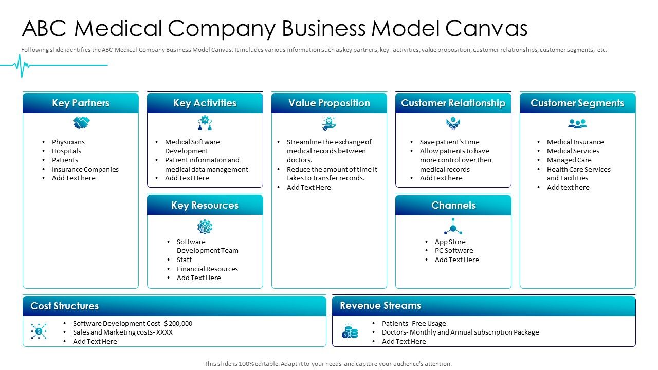 Digital_Healthcare_Applications_ABC_Medical_Company_Business_Model_Canvas_Formats_PDF_Slide_1.jpg