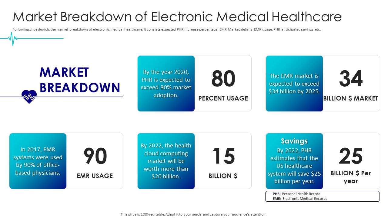 Digital_Healthcare_Applications_Market_Breakdown_Of_Electronic_Medical_Healthcare_Summary_PDF_Slide_1.jpg