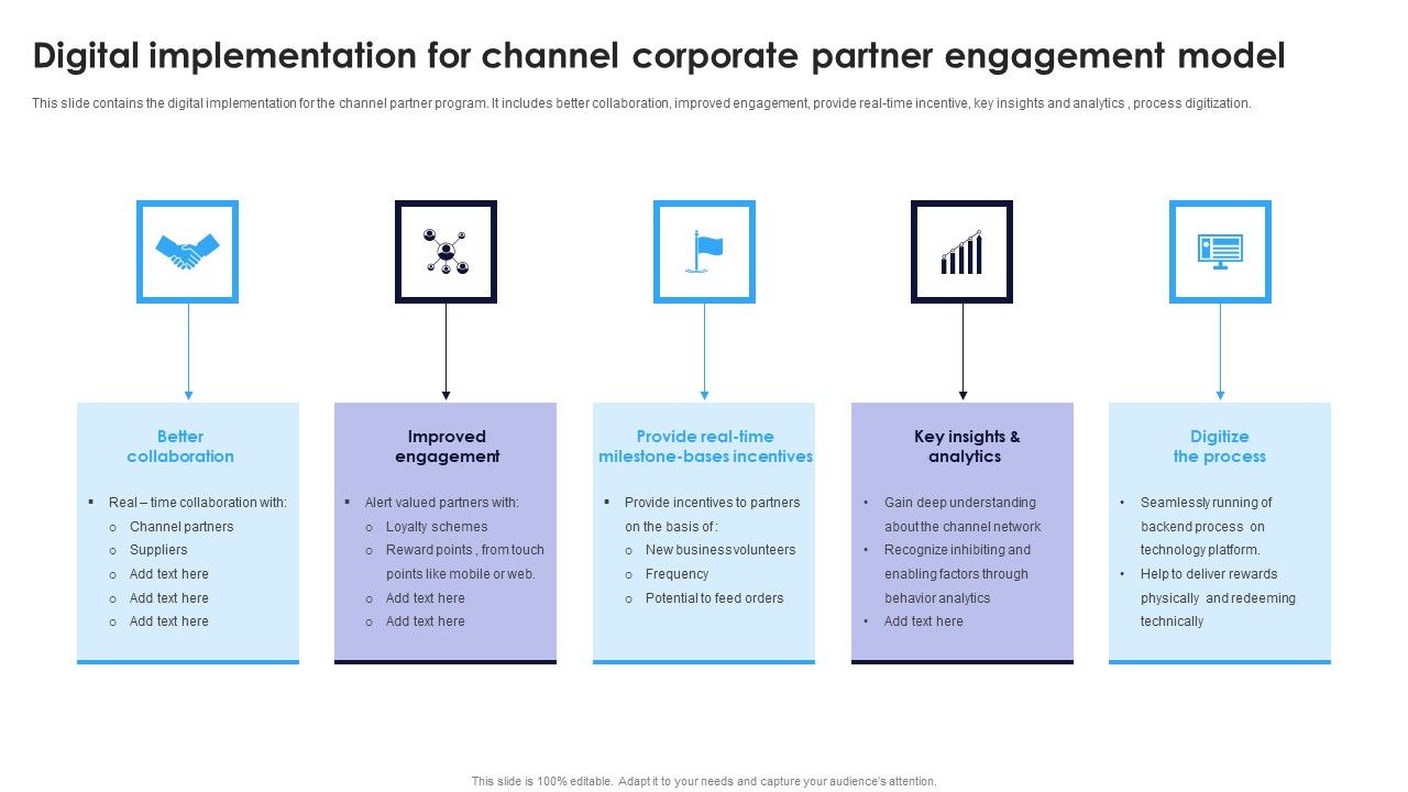 Digital_Implementation_For_Channel_Corporate_Partner_Engagement_Model_Infographics_PDF_Slide_1.jpg
