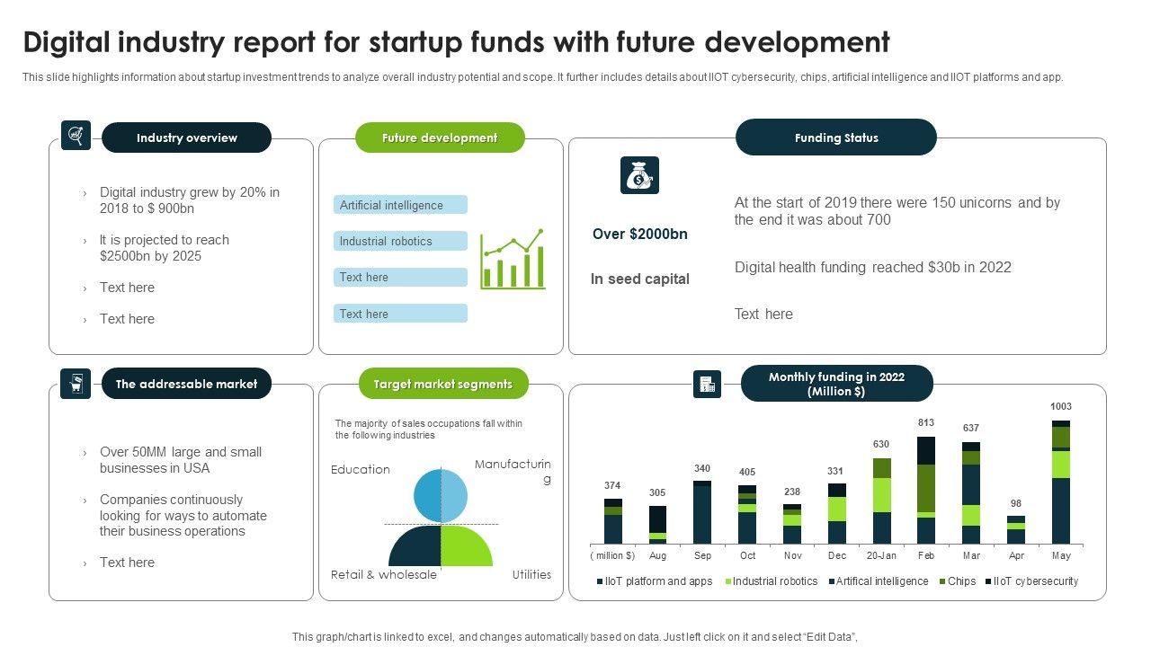 Digital_Industry_Report_For_Startup_Funds_With_Future_Development_Pictures_PDF_Slide_1.jpg