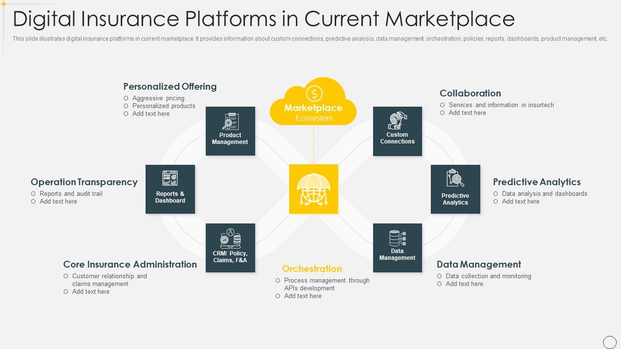 Digital_Insurance_Platforms_In_Current_Marketplace_Slides_PDF_Slide_1.jpg