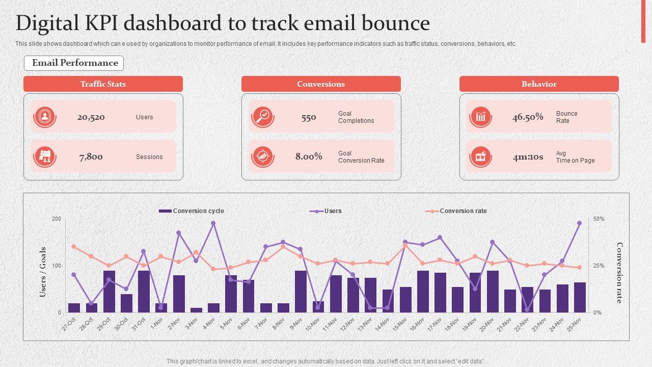 Digital_KPI_Dashboard_To_Track_Email_Bounce_Slides_PDF_Slide_1.jpg