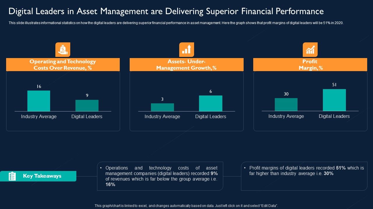 Digital_Leaders_In_Asset_Management_Are_Delivering_Superior_Financial_Performance_Designs_PDF_Slide_1.jpg