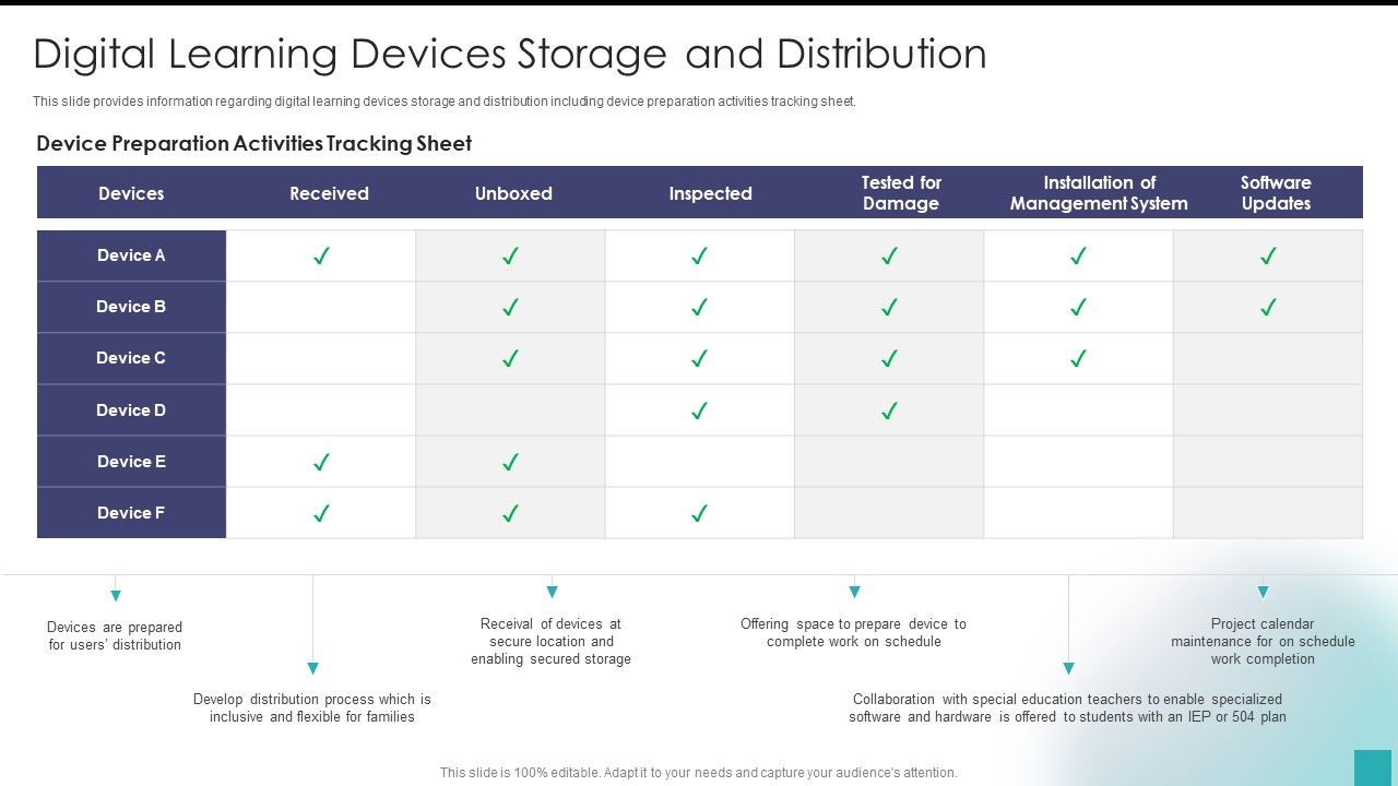 Digital_Learning_Devices_Storage_And_Distribution_Pictures_PDF_Slide_1.jpg