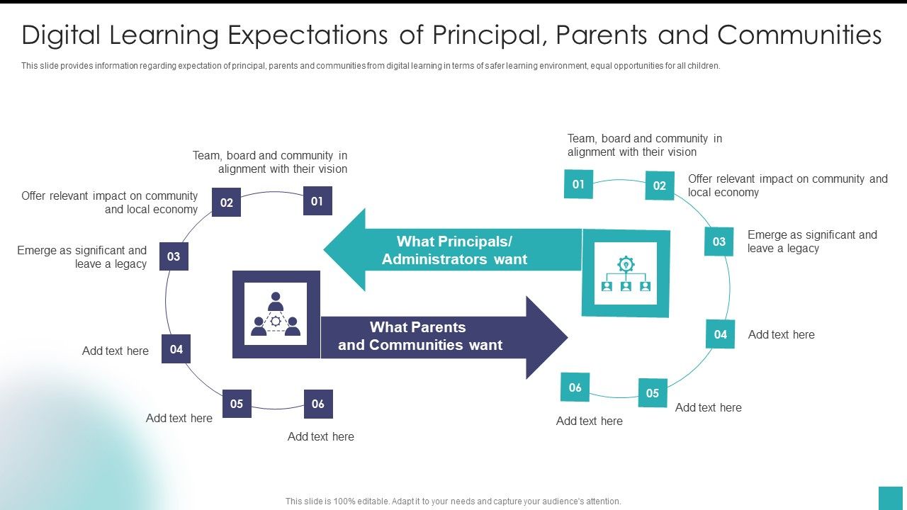 Digital_Learning_Expectations_Of_Principal_Parents_And_Communities_Diagrams_PDF_Slide_1.jpg