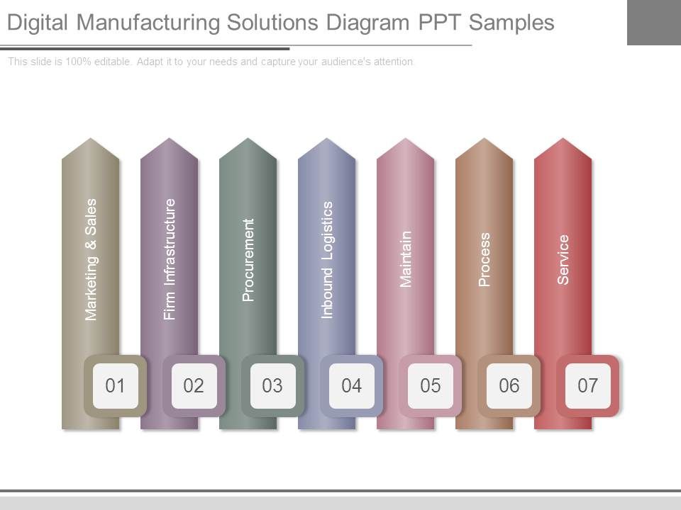 Digital_Manufacturing_Solutions_Diagram_Ppt_Samples_1.jpg