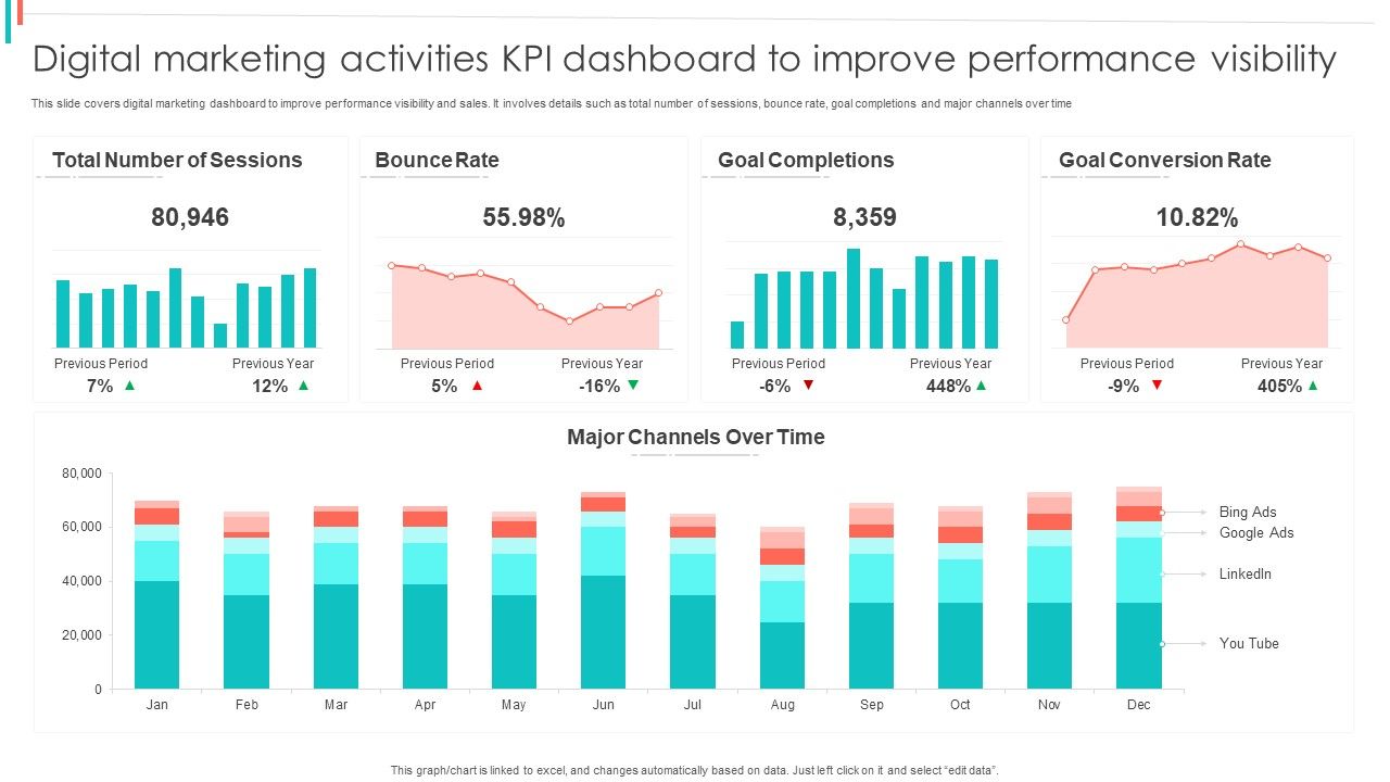 Digital_Marketing_Activities_KPI_Dashboard_To_Improve_Performance_Visibility_Summary_PDF_Slide_1.jpg