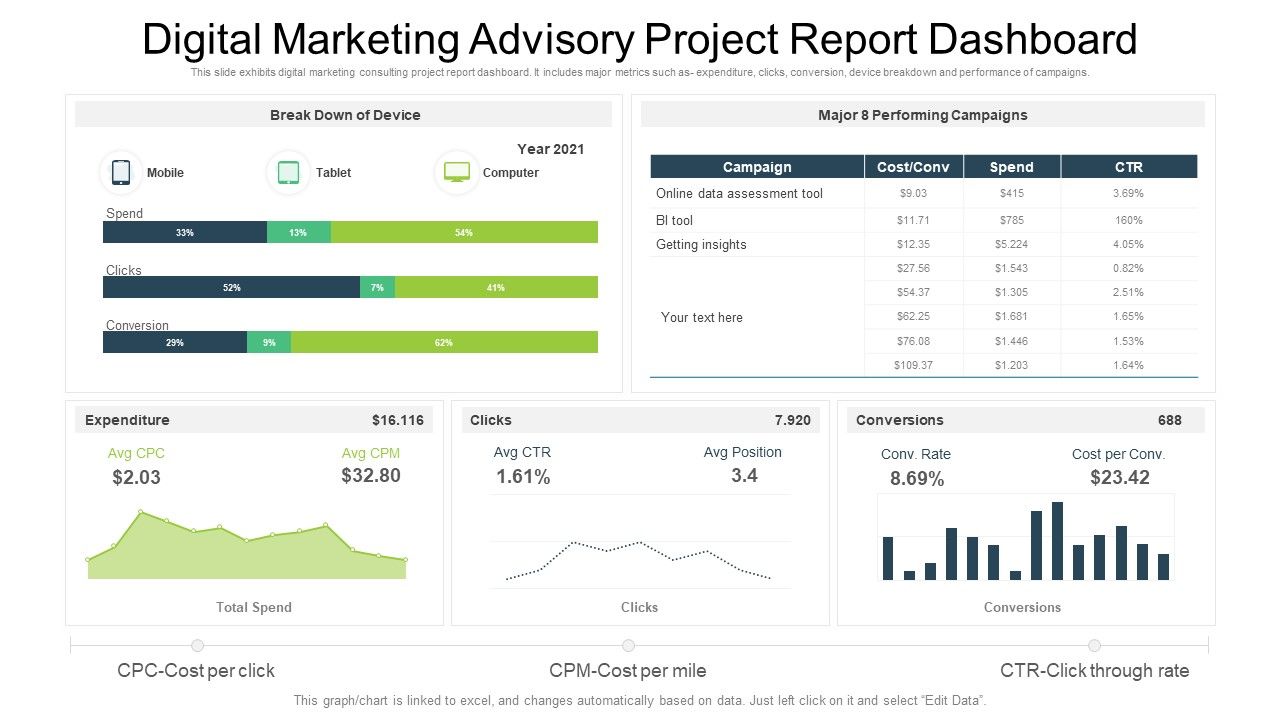 Digital_Marketing_Advisory_Project_Report_Dashboard_Ppt_PowerPoint_Presentation_Gallery_Tips_PDF_Slide_1.jpg