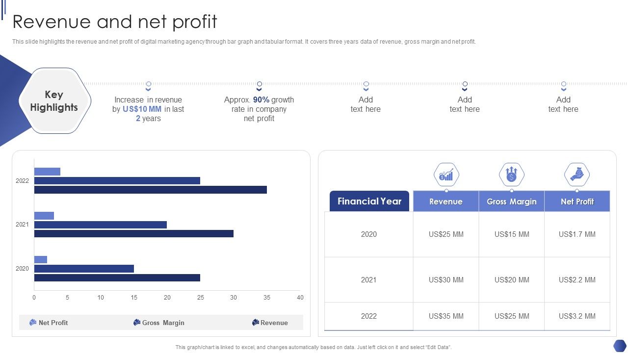 Digital_Marketing_Agency_Business_Profile_Revenue_And_Net_Profit_Diagrams_PDF_Slide_1.jpg
