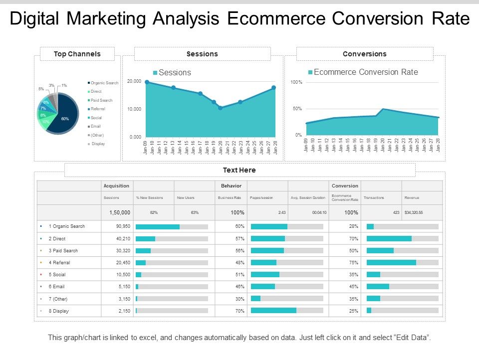 Digital_Marketing_Analysis_Ecommerce_Conversion_Rate_Ppt_PowerPoint_Presentation_Outline_Example_File_Slide_1.jpg