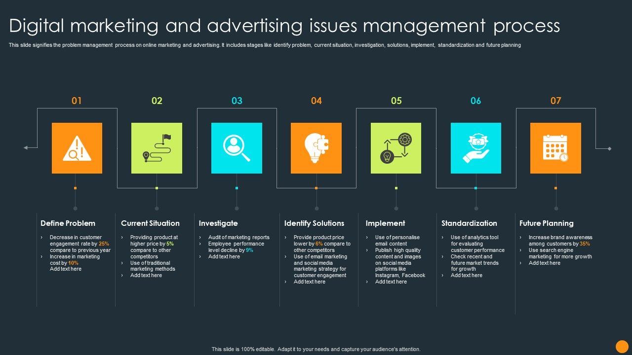 Digital_Marketing_And_Advertising_Issues_Management_Process_Ppt_Infographic_Template_Professional_PDF_Slide_1.jpg