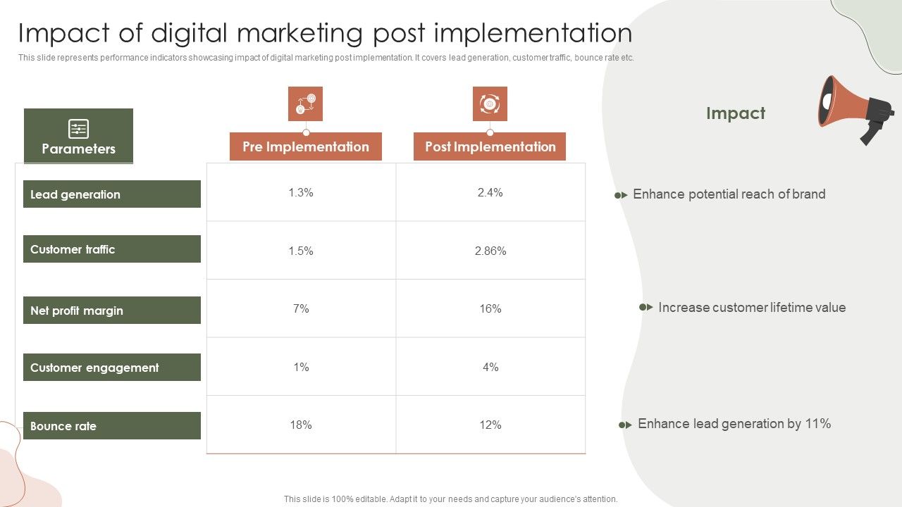 Digital_Marketing_Approach_For_Brand_Awareness_Impact_Of_Digital_Marketing_Post_Implementation_Designs_PDF_Slide_1.jpg