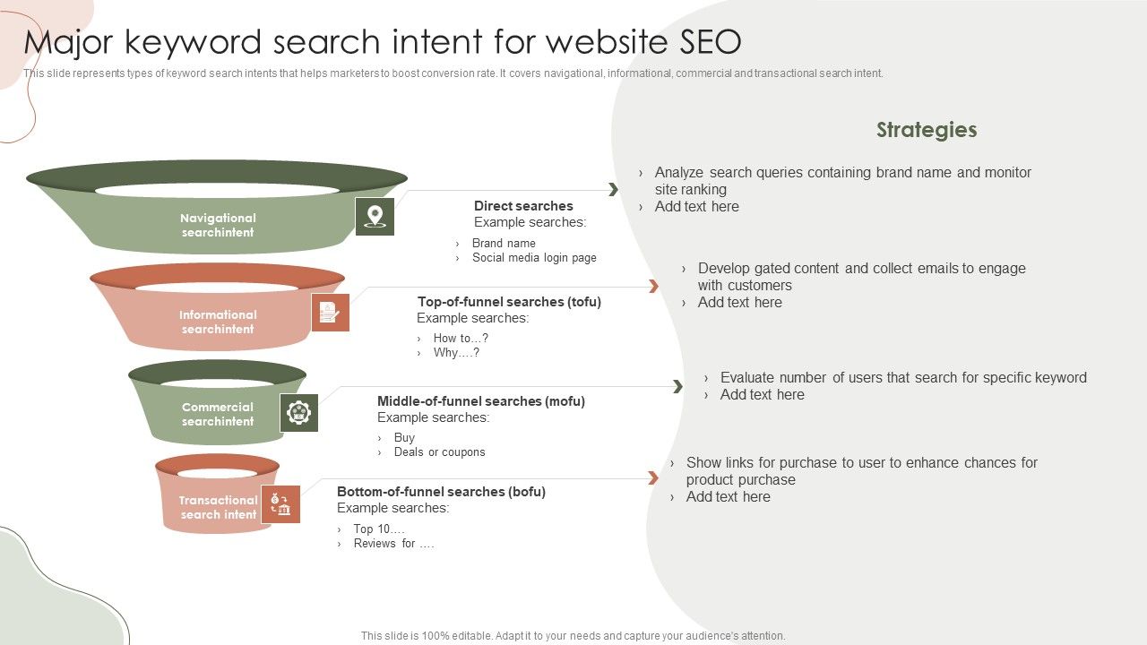 Digital_Marketing_Approach_For_Brand_Awareness_Major_Keyword_Search_Intent_For_Website_SEO_Themes_PDF_Slide_1.jpg