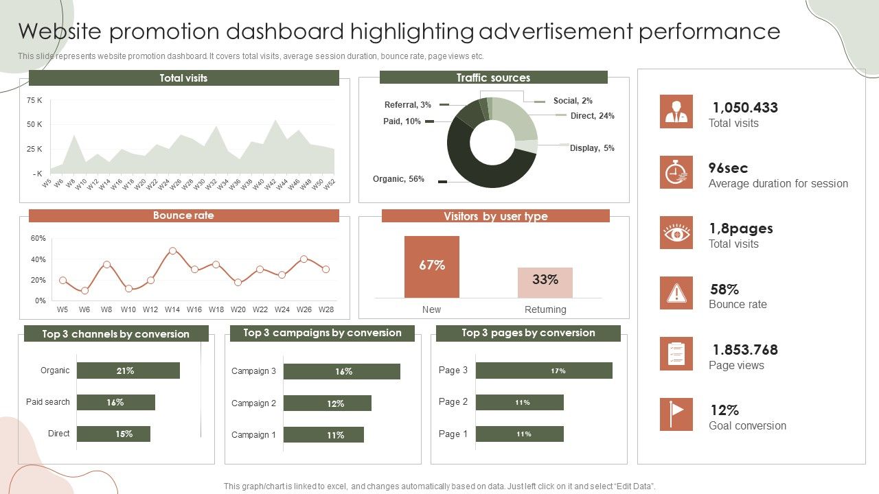 Digital_Marketing_Approach_For_Brand_Awareness_Website_Promotion_Dashboard_Highlighting_Advertisement_Performance_Guidelines_PDF_Slide_1.jpg