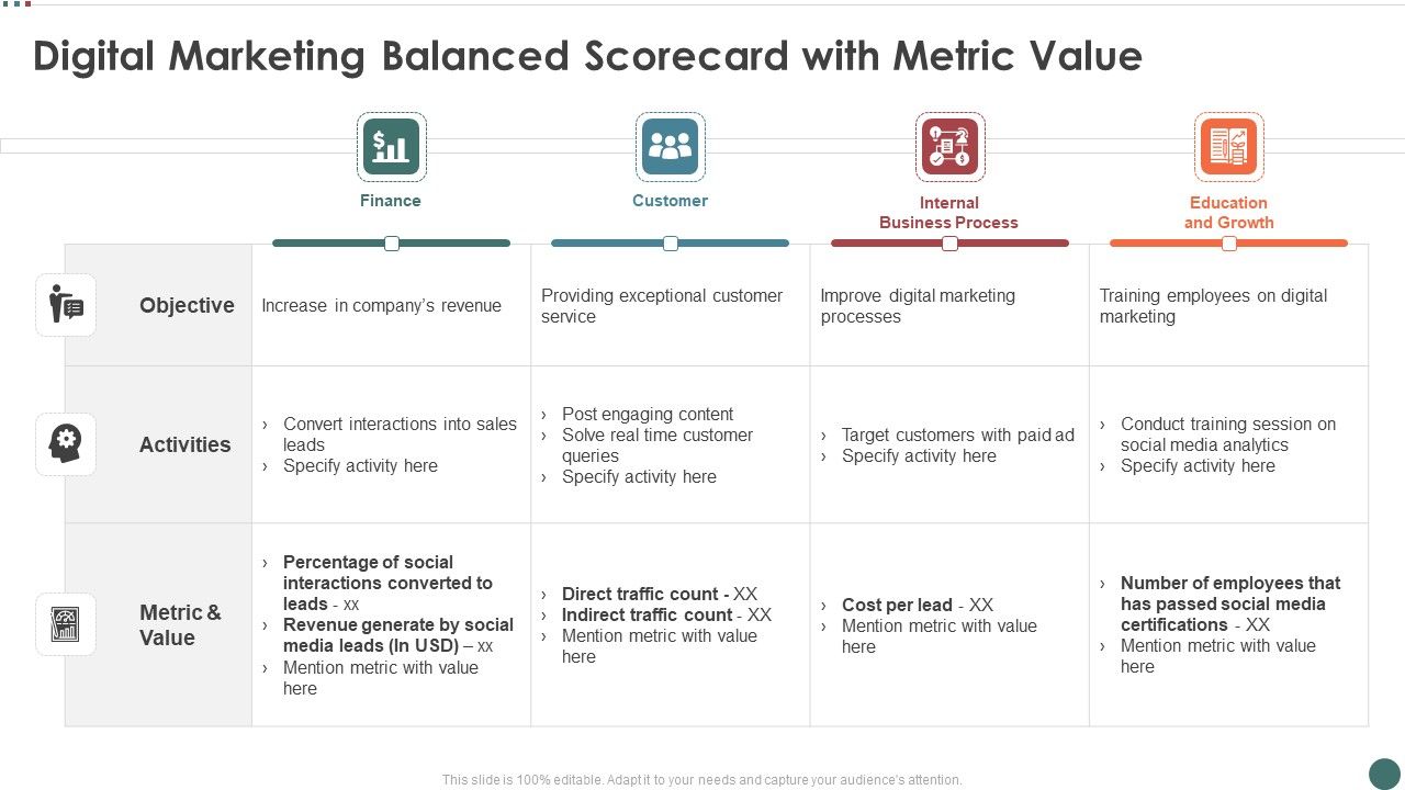 Digital_Marketing_Balanced_Scorecard_With_Metric_Value_Microsoft_PDF_Slide_1.jpg
