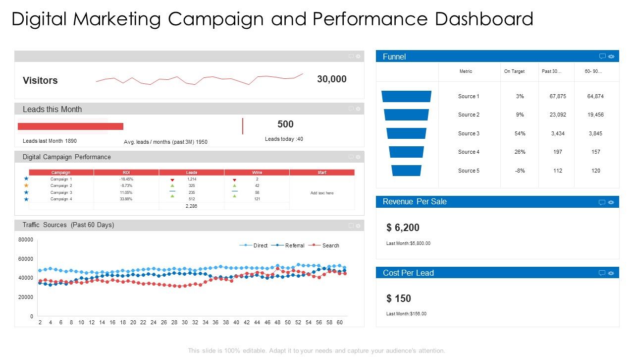 Digital_Marketing_Campaign_And_Performance_Dashboard_Ppt_Model_Guide_PDF_Slide_1.jpg